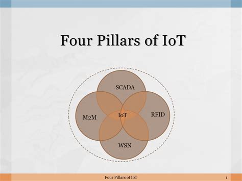 iot rfid tags|explain rfid pillar of iot.